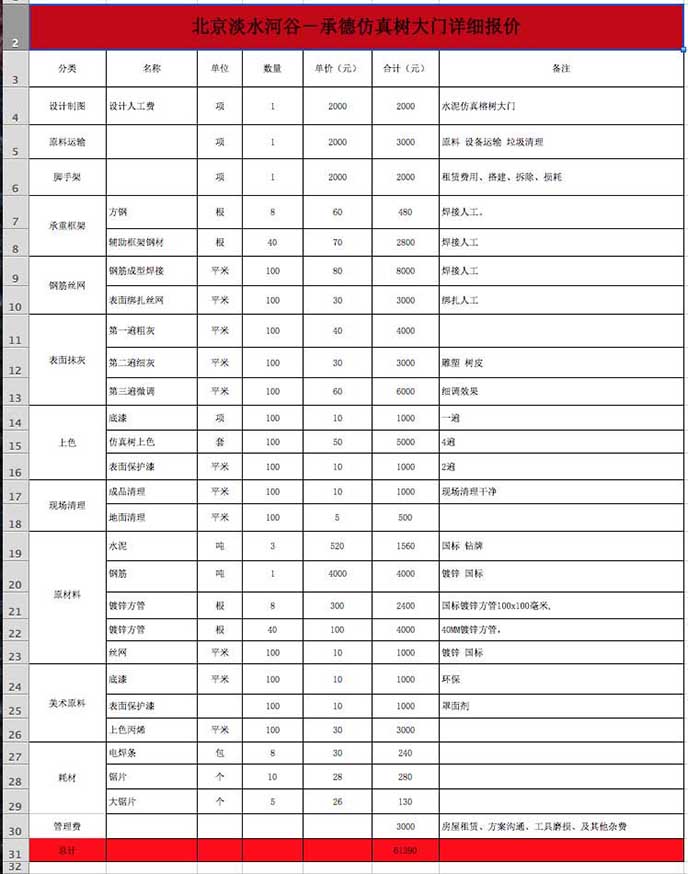 仿真树大门价格表