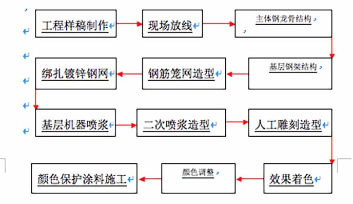 假山制作教程